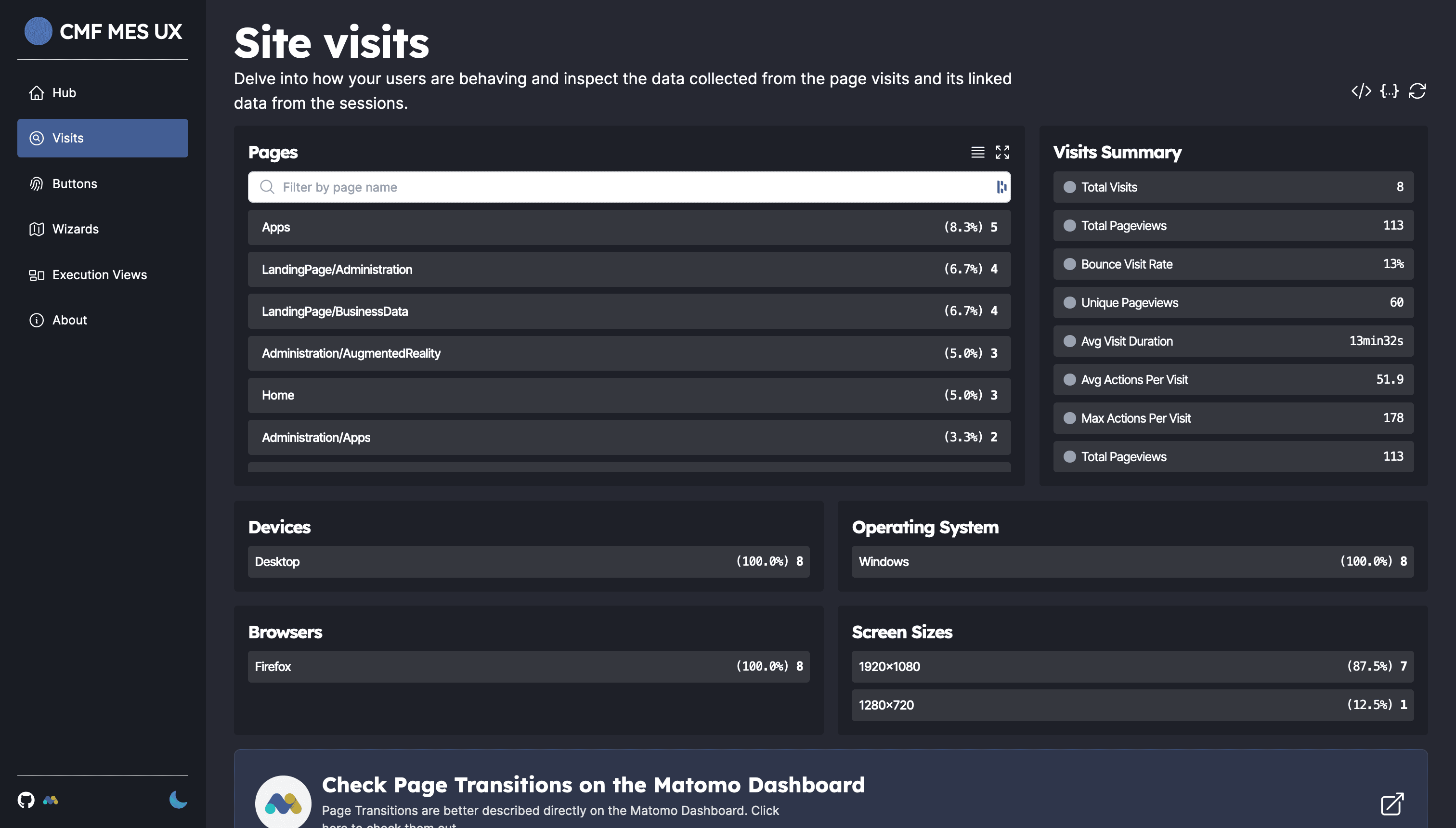 Analytics and UX Dashboard for CMF's MES: Media 3